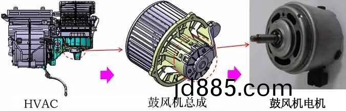 汽车鼓风机
