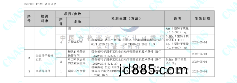 认可证书