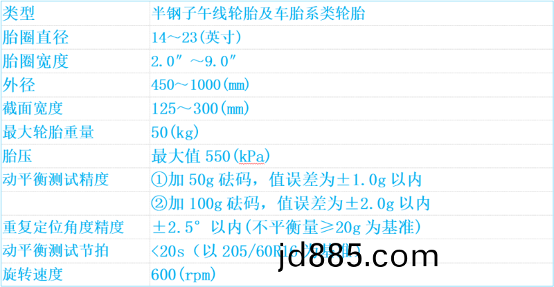 工件参数