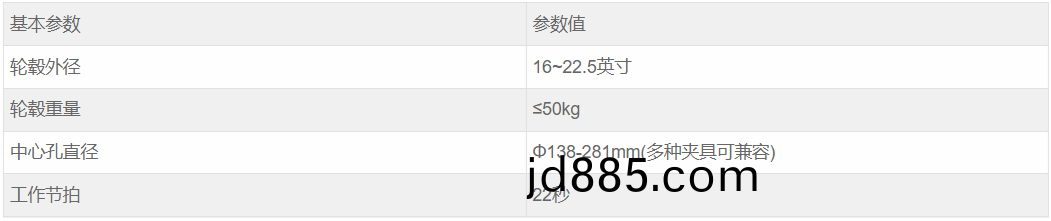 设备参数