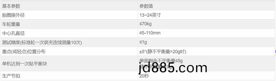 设备参数