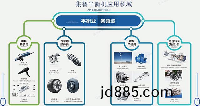 集智分享有关平衡机的常用术语有哪些！
