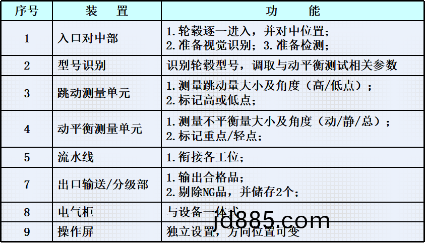 设备参数