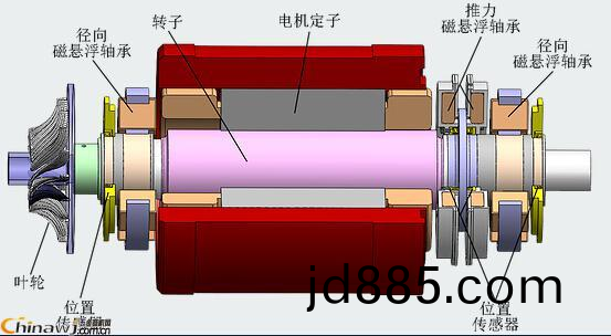 磁悬浮高速电机刚性转子的自动平衡方法介绍
