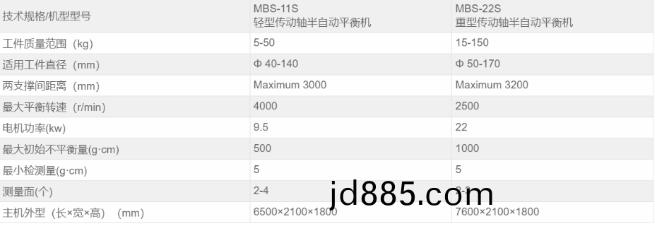 设备参数