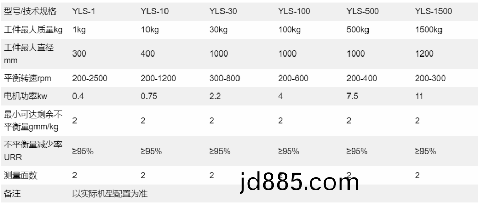 设备参数