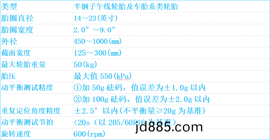 工件参数